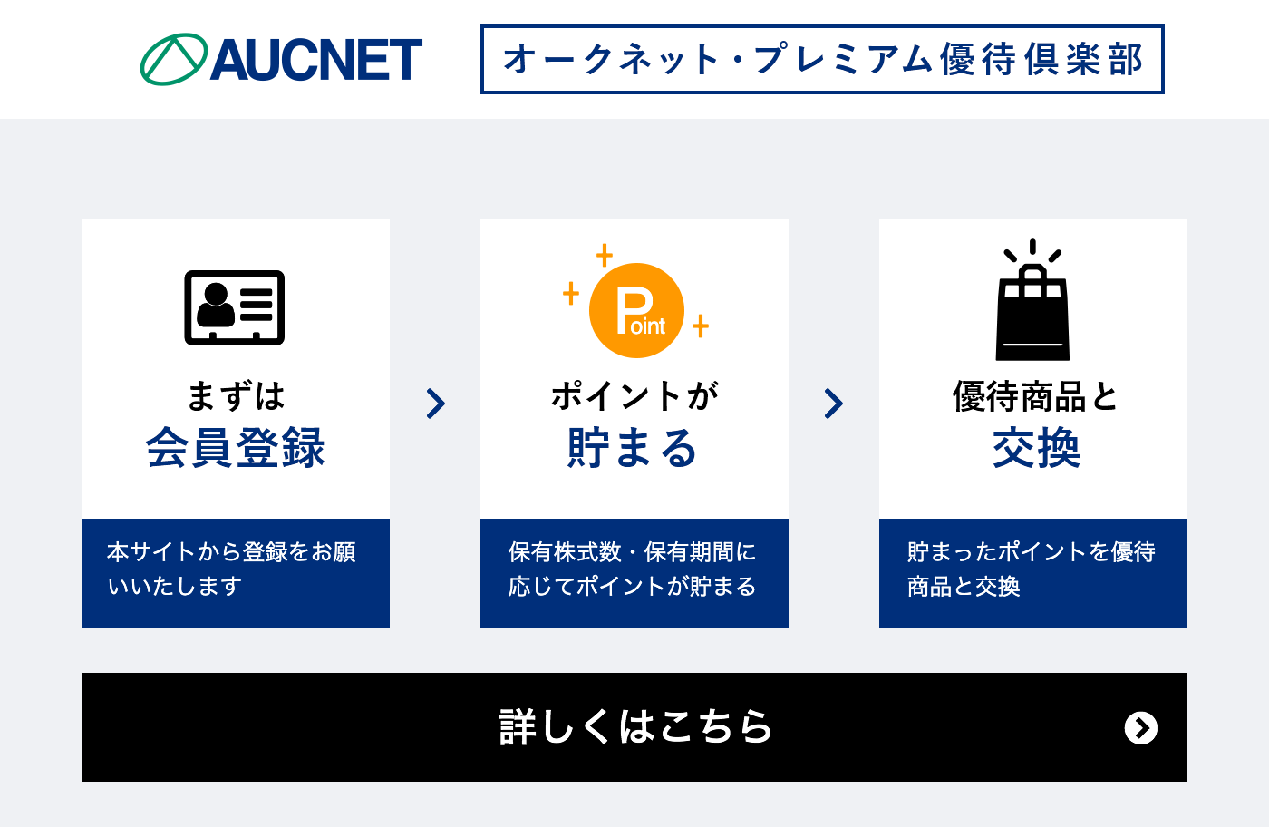 優待ポイントを貯めて5,000種類以上の優待商品と交換！